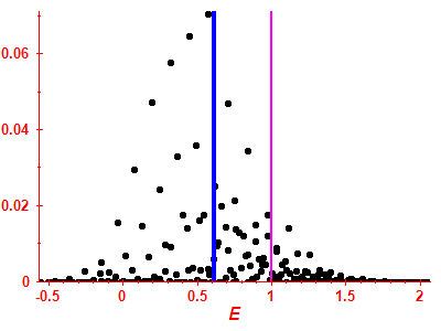 Strength function
